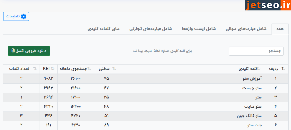 فهرست کلمات کلیدی ابزار واژه گستر - مشابه keywordtool