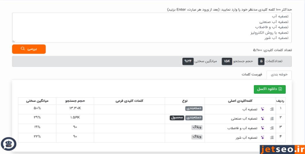 ابزار تحقیق کلمات کلیدی