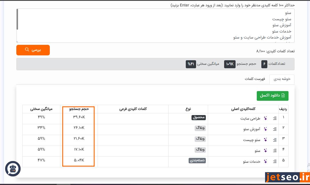 سرچ والیوم یا میزان سرچ کلمات کلیدی در گوگل چیست؟