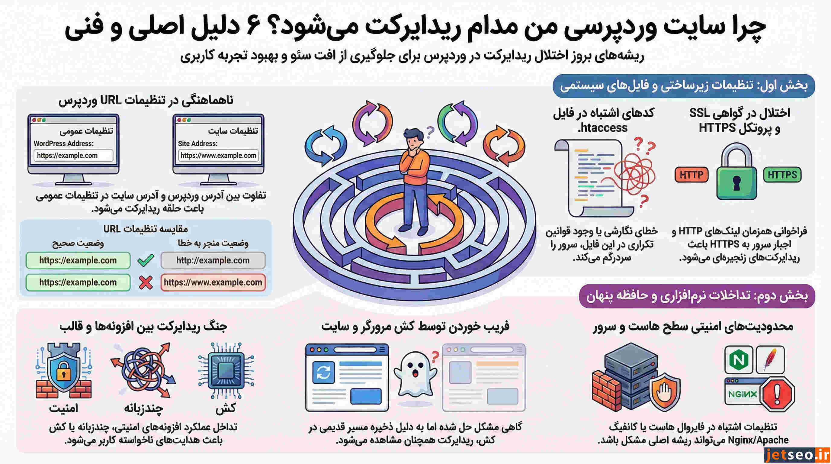 مشکل ریدایرکت شدن سایت وردپرسی