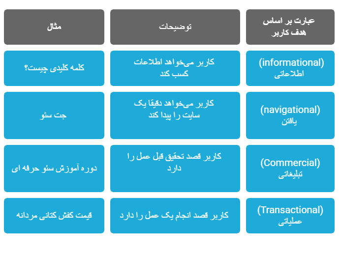 کلمه کلیدی چیست؟ نحوه انتخاب بهترین کلمات کلیدی با ابزار