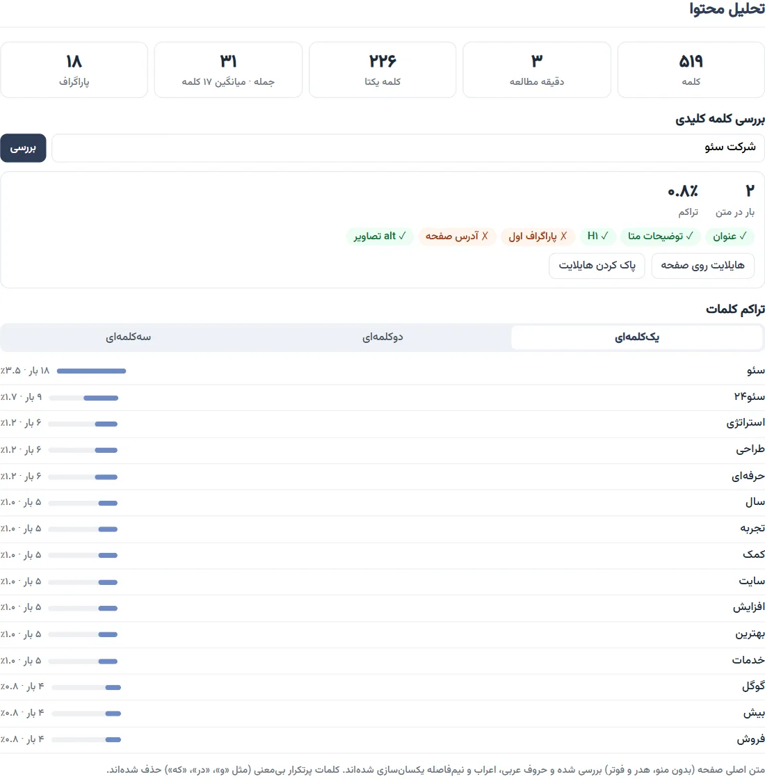 تحلیل محتوا در اکستنشن سئو: تعداد کلمات، بررسی کلمه کلیدی در عنوان و H1 و تراکم کلمات